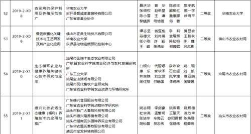 185.25萬獎金賦能138個農業技術推廣項目，技術推廣服務價值凸顯