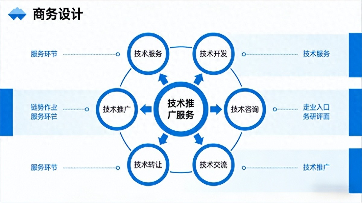 南京驍隆騰科技 以技術(shù)推廣服務(wù)為支點(diǎn)，撬動(dòng)企業(yè)創(chuàng)新發(fā)展新動(dòng)能